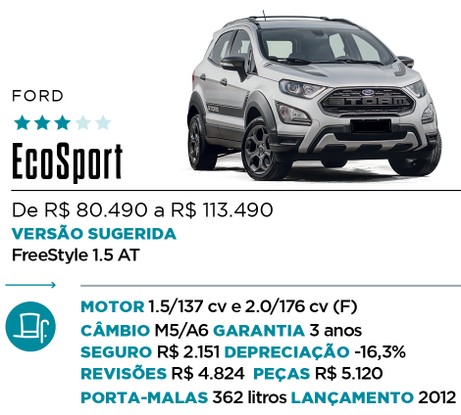 Qual Comprar - SUV