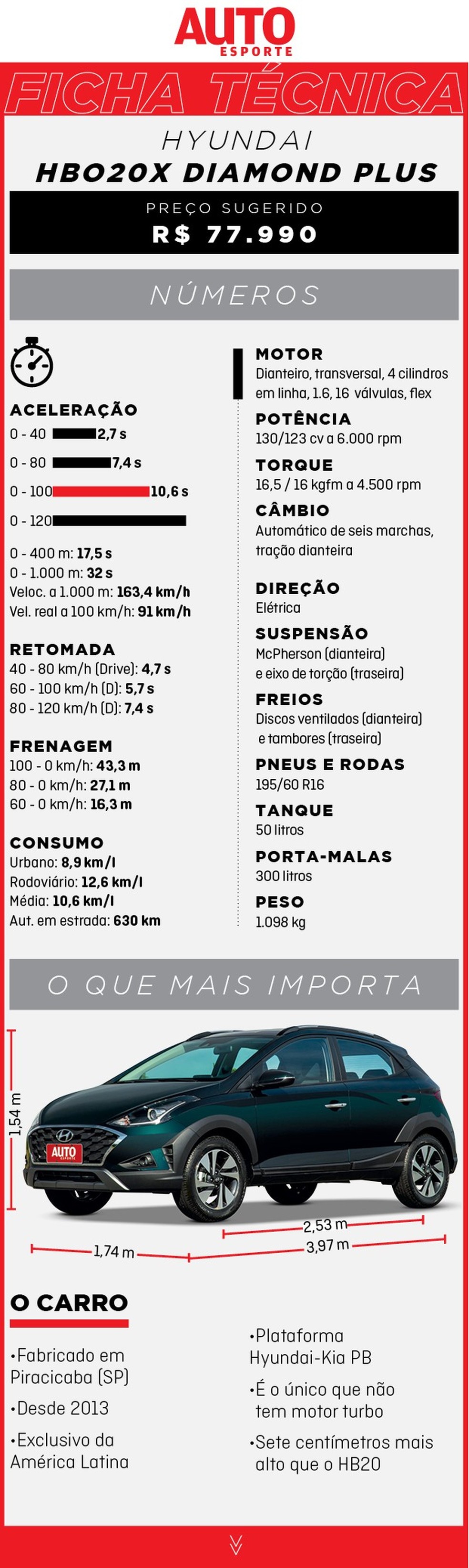 Dados de pista (Foto: Divulgação) — Foto: Auto Esporte