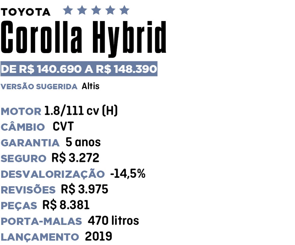 Qual Comprar - Híbrido e Elétrico — Foto: Divulgação 