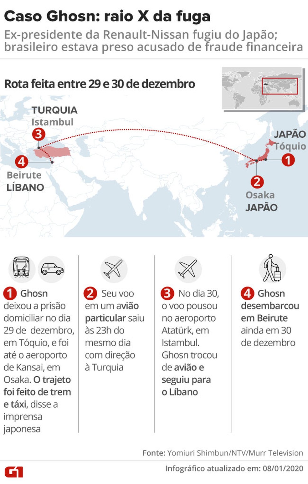 Detalhes sobre a fuga de Carlos Ghosn do Japão — Foto: Aparecido Gonçalves/Rafael Miotto/G1