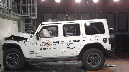 Prestes a ser lançado no Brasil, Jeep Wrangler recebe só uma estrela no crash-test do Euro NCAP
