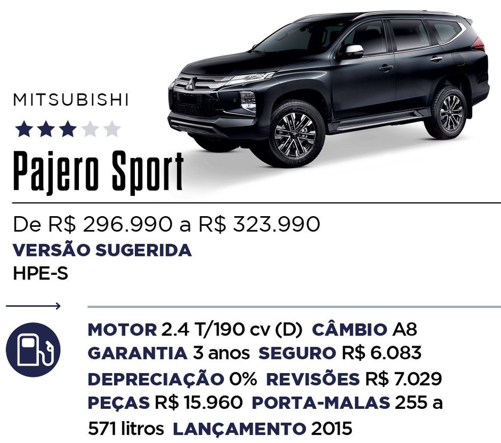 Qual Comprar - SUV de luxo — Foto: Divulgação