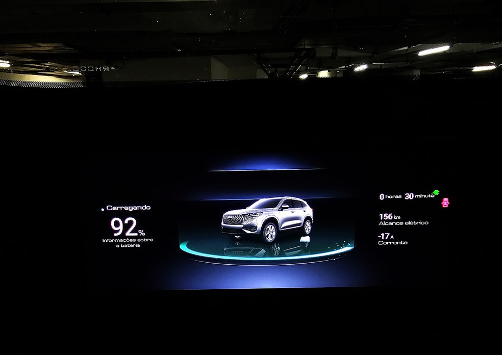 Cerca de 4h em um carregador de 7 kWh é suficiente para carregar o H6 PHEV; tudo monitorado pelo multimídia — Foto: Ulisses Cavalcante