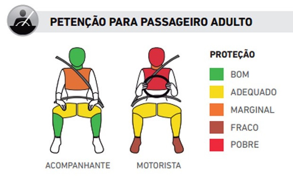 Desempenho-do-novo-Chery-QQ-nos-testes-de-colisão-do-Latin-NCAP (Foto: Divulgação) — Foto: Auto Esporte