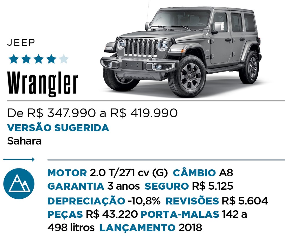 Qual Comprar - SUV Premium — Foto: Divulgação 