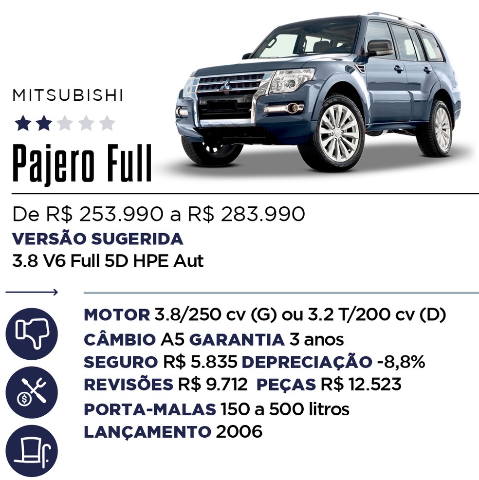 Qual Comprar - SUV de luxo — Foto: Divulgação