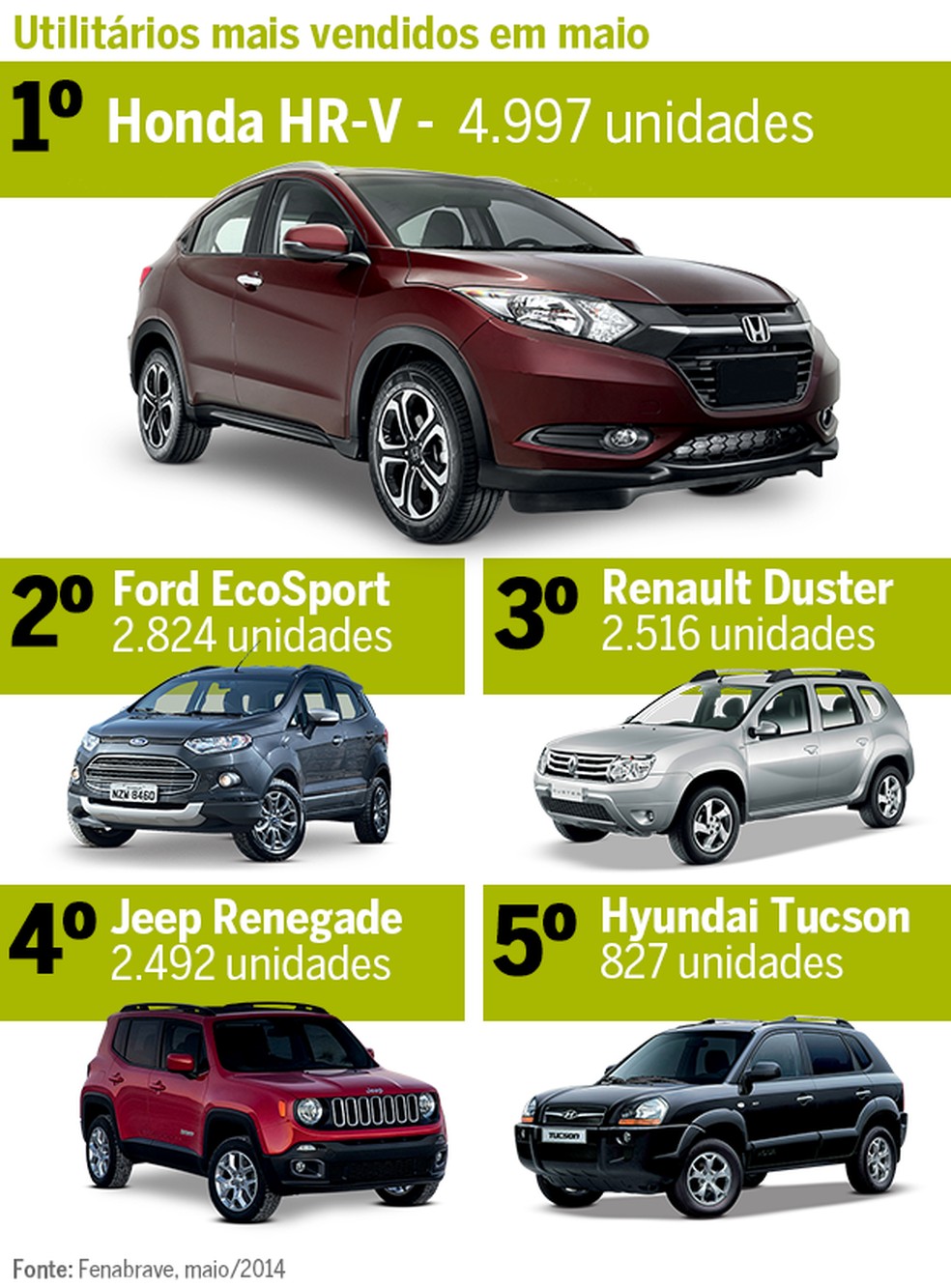 Mercado Análise - SUV (Foto: Auto News Brasil) — Foto: Auto Esporte