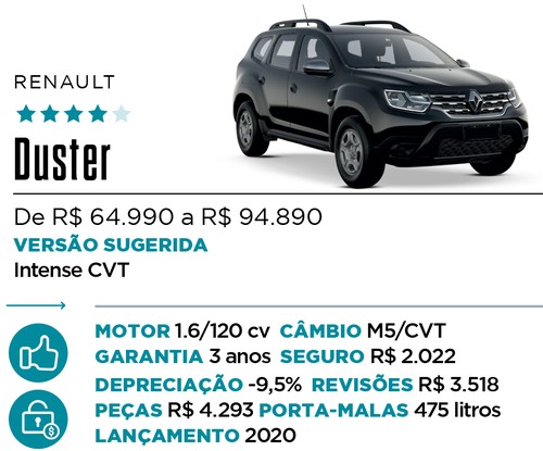 Qual Comprar - SUV
