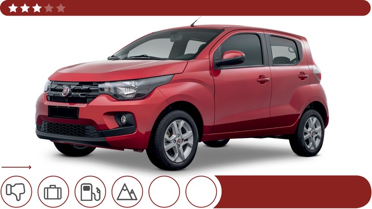 Qual Comprar 2021 - Hatch Compacto - Fiat Mobi