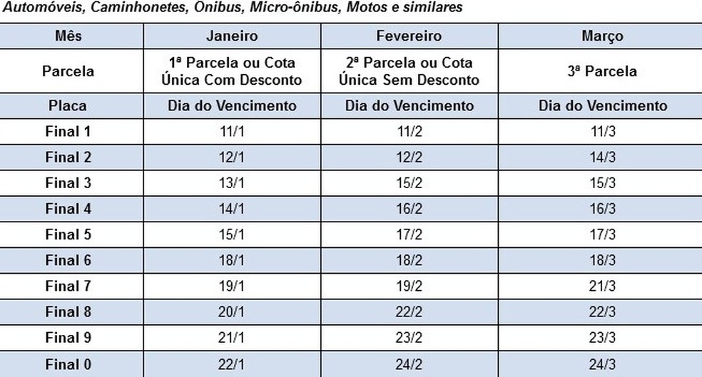 Calendário de vencimento do IPVA 2016 (Foto: Reprodução/Prefeitura de São Paulo) — Foto: Auto Esporte