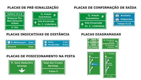 Placas de trânsito: conheça o significado e os tipos de sinalização ...