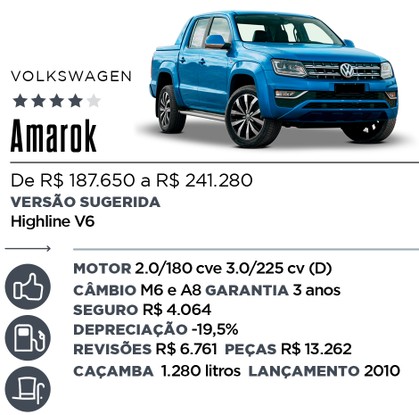 Qual Comprar - Picape
