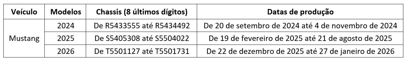 RECALL: Ford Mustang modelos 2024 a 2026