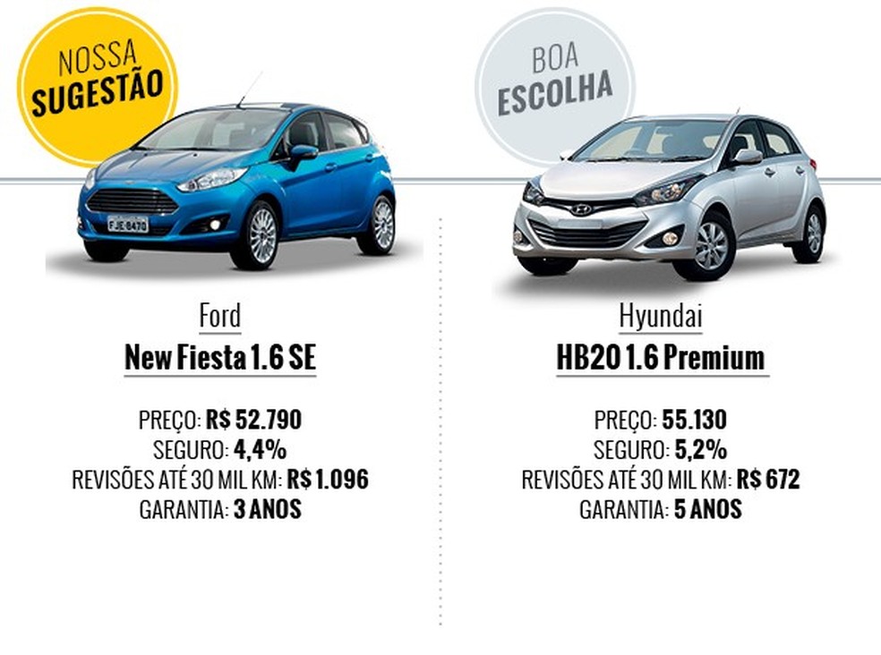 Editora 3PWEB (Foto: Editora 3PWEB) — Foto: Auto Esporte
