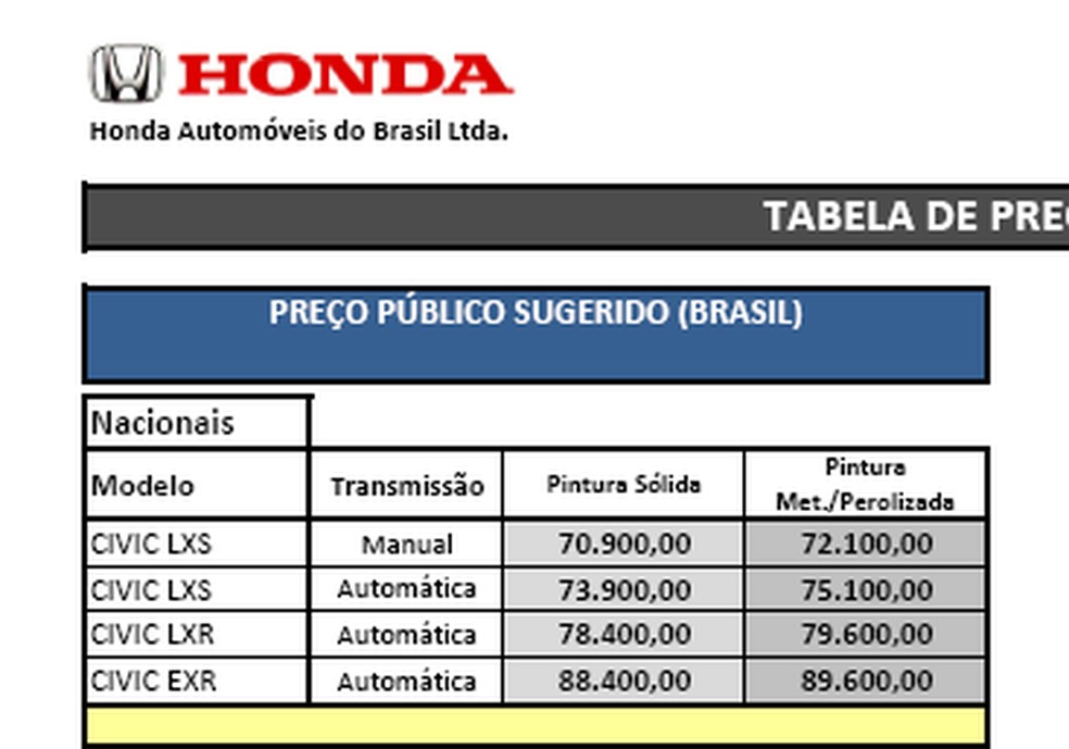 Preços Honda Civic 2016 (Foto: Auto News Brasil) — Foto: Auto Esporte