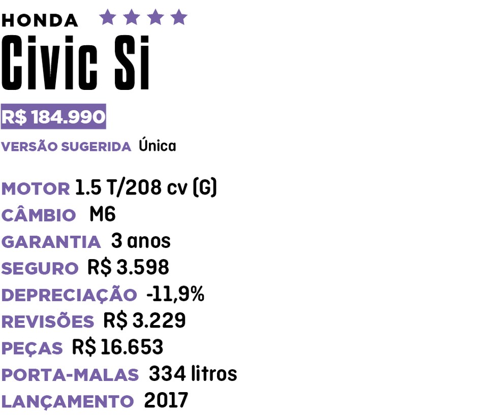Qual Comprar - Cupê e conversível — Foto: Divulgação