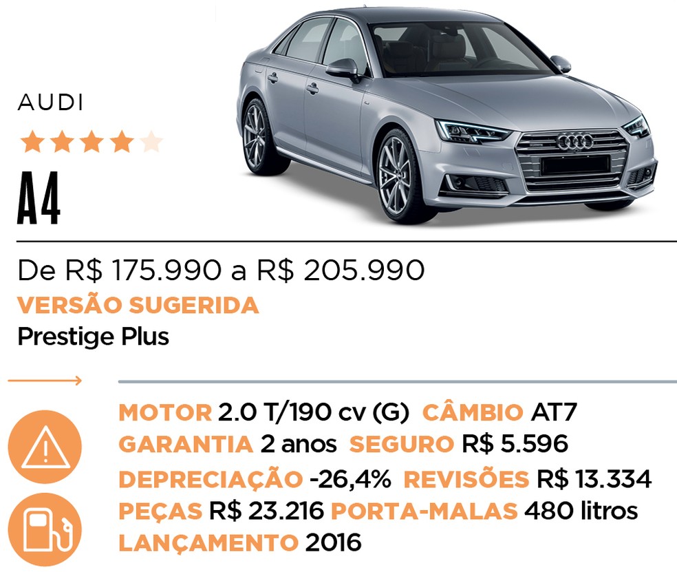 Ficha A4 - Qual Comprar — Foto: Auto News Brasil