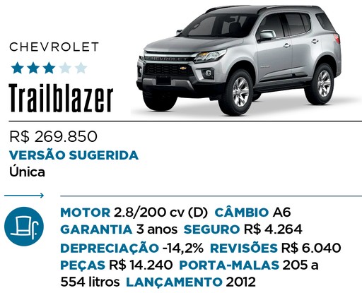 Qual Comprar - SUV Premium