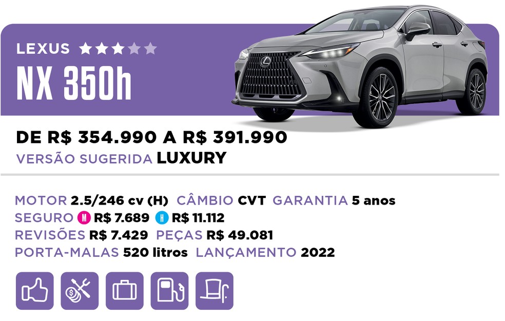 Qual Comprar 2022 - Híbrido - Lexus NX 350h — Foto: Divulgação