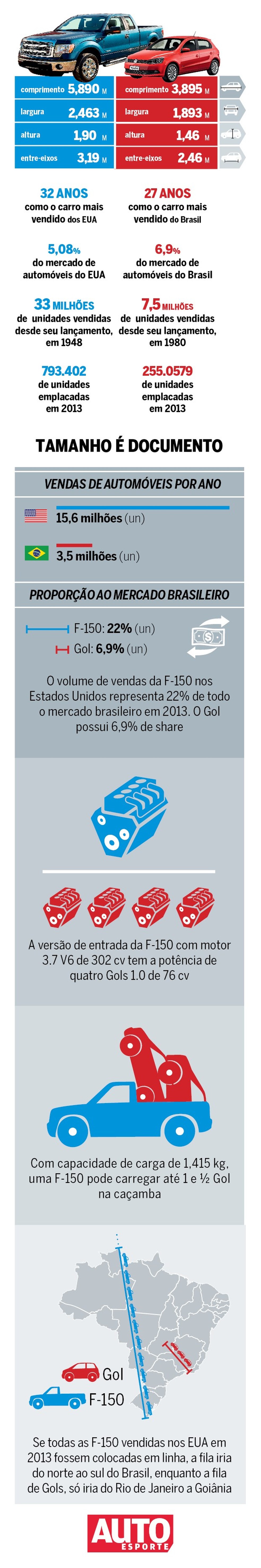 F150_X_GOL (Foto: Auto News Brasil) — Foto: Auto Esporte