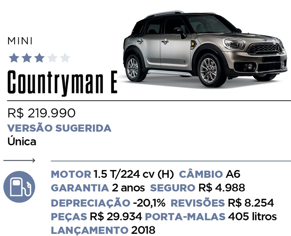 Qual Comprar - Híbrido e Elétrico — Foto: Divulgação