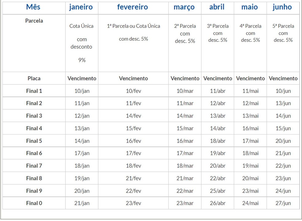 Pagamento poderá ser parcelado em até 5 vezes — Foto: Divulgação