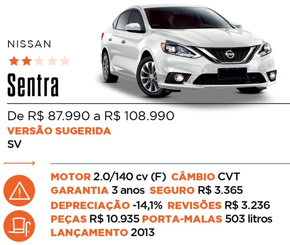 Ficha Sentra - Qual Comprar — Foto: Auto News Brasil