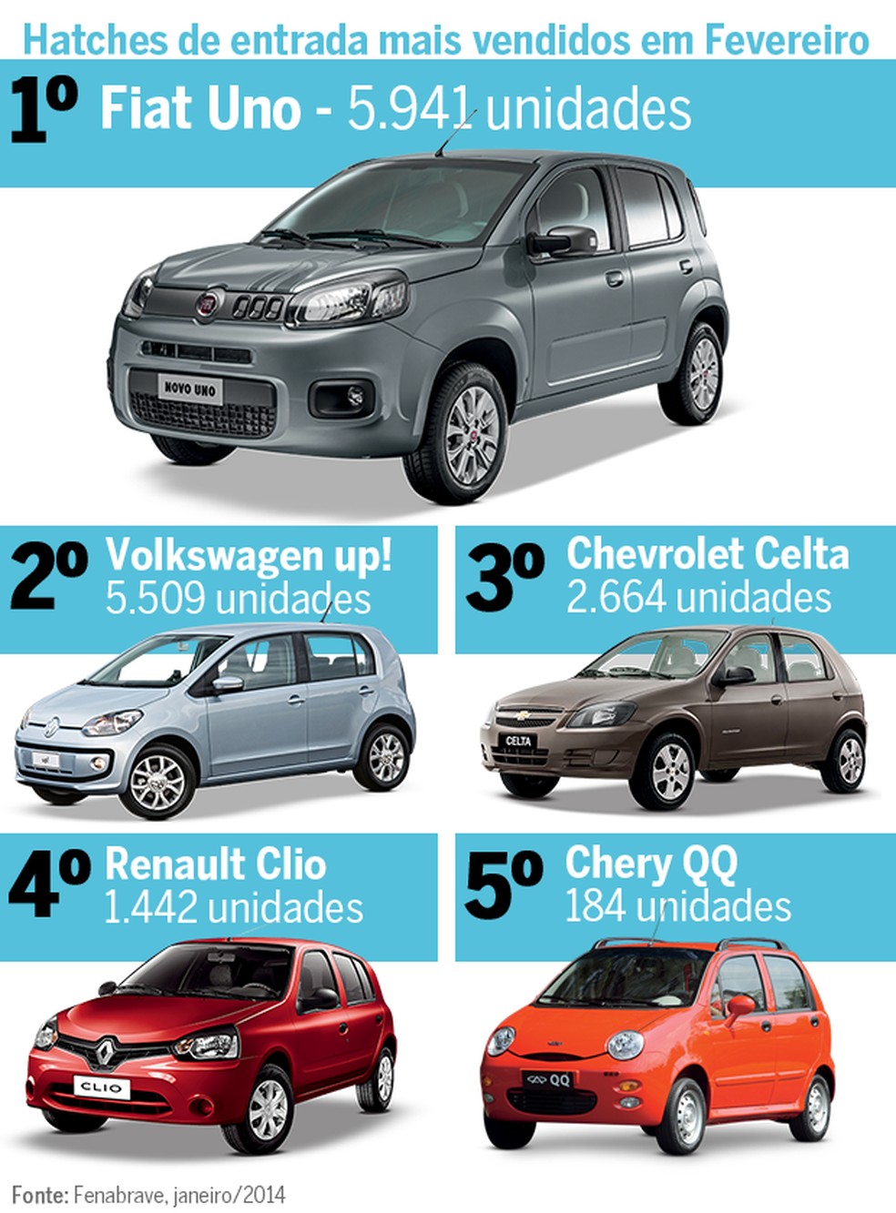 Mercado Análise (Foto: Auto News Brasil) — Foto: Auto Esporte