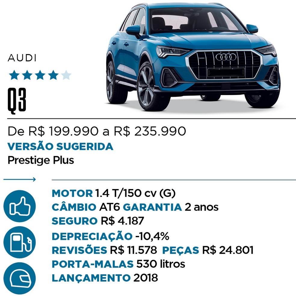 Qual Comprar - SUV Premium — Foto: Divulgação 