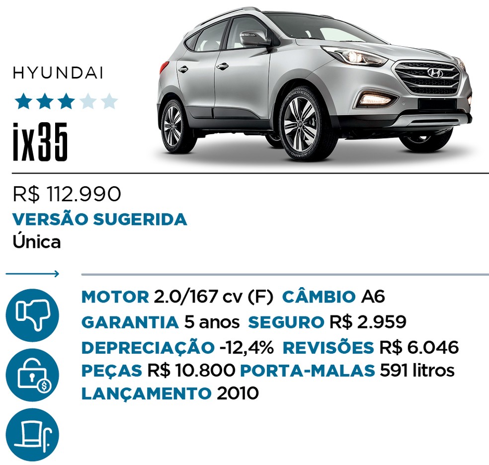 Qual Comprar - SUV Premium — Foto: Divulgação 