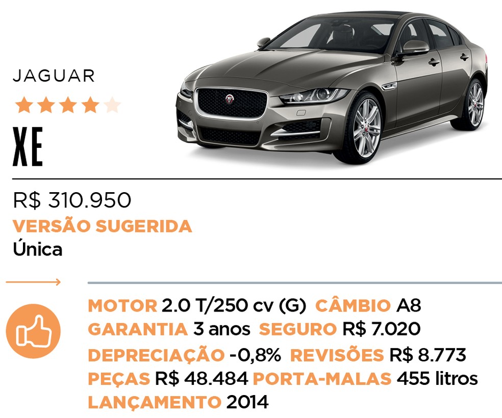 Ficha XE - Qual Comprar — Foto: Auto News Brasil