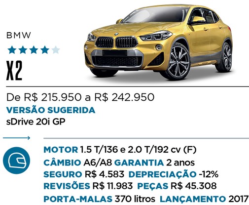 Qual Comprar - SUV Premium
