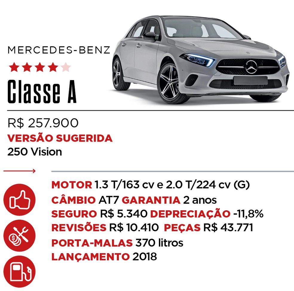 O sistema multimídia é um dos destaques do novo Classe A — Foto: Auto News Brasil