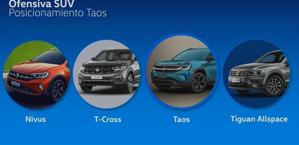 Taos será posicionado entre T-Cross e Tiguan (Foto: Divulgação) — Foto: Auto Esporte