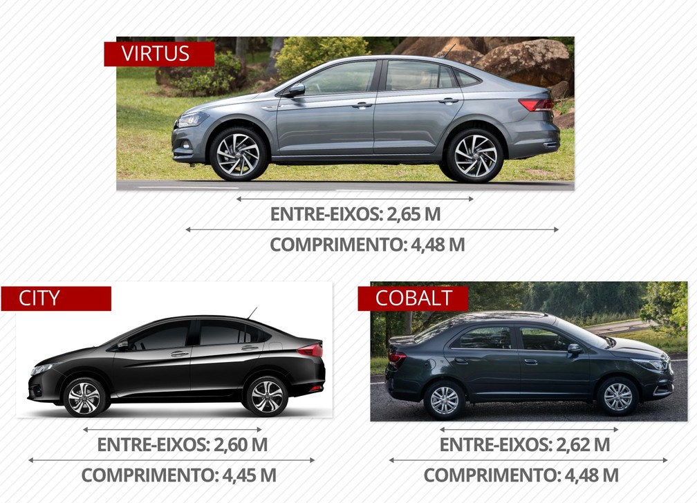 Concorrentes Volkswagen Virtus — Foto: Infografia: Roberta Jaworski/G1