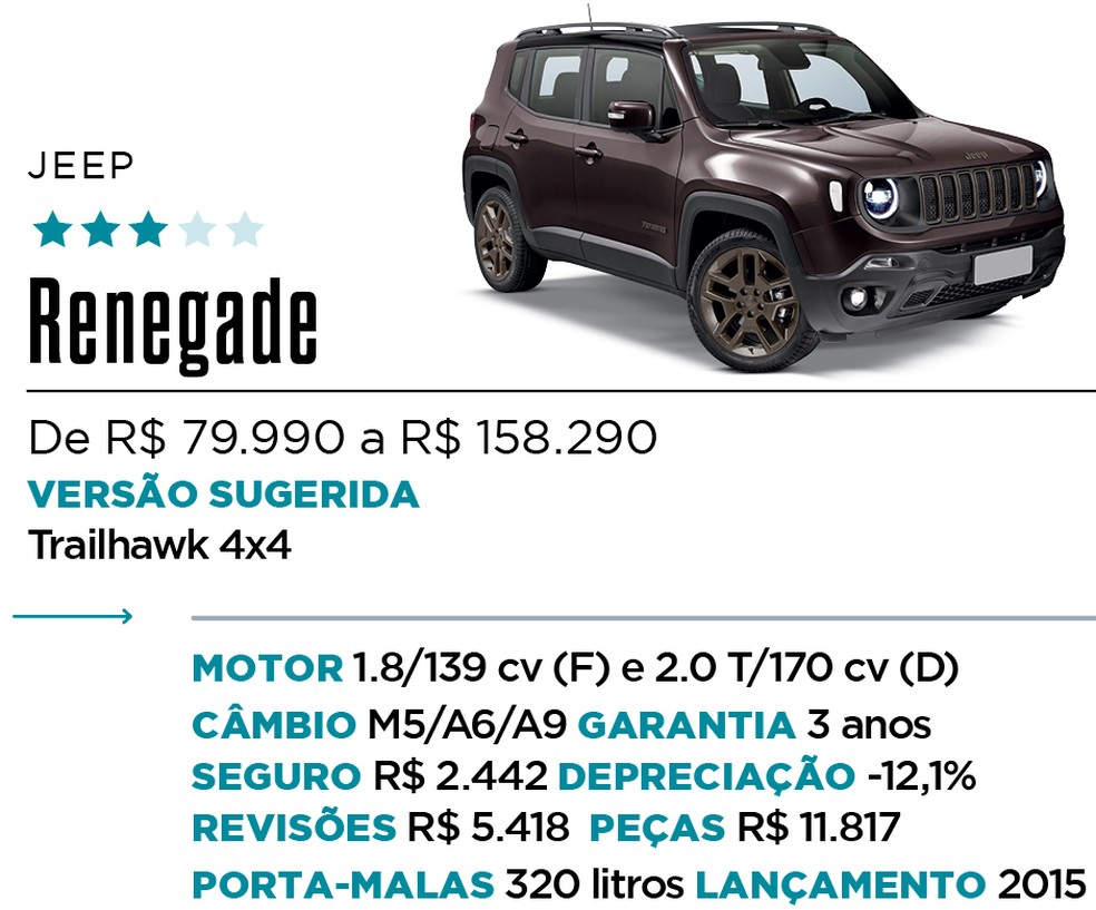 Qual Comprar - SUV — Foto: Divulgação 