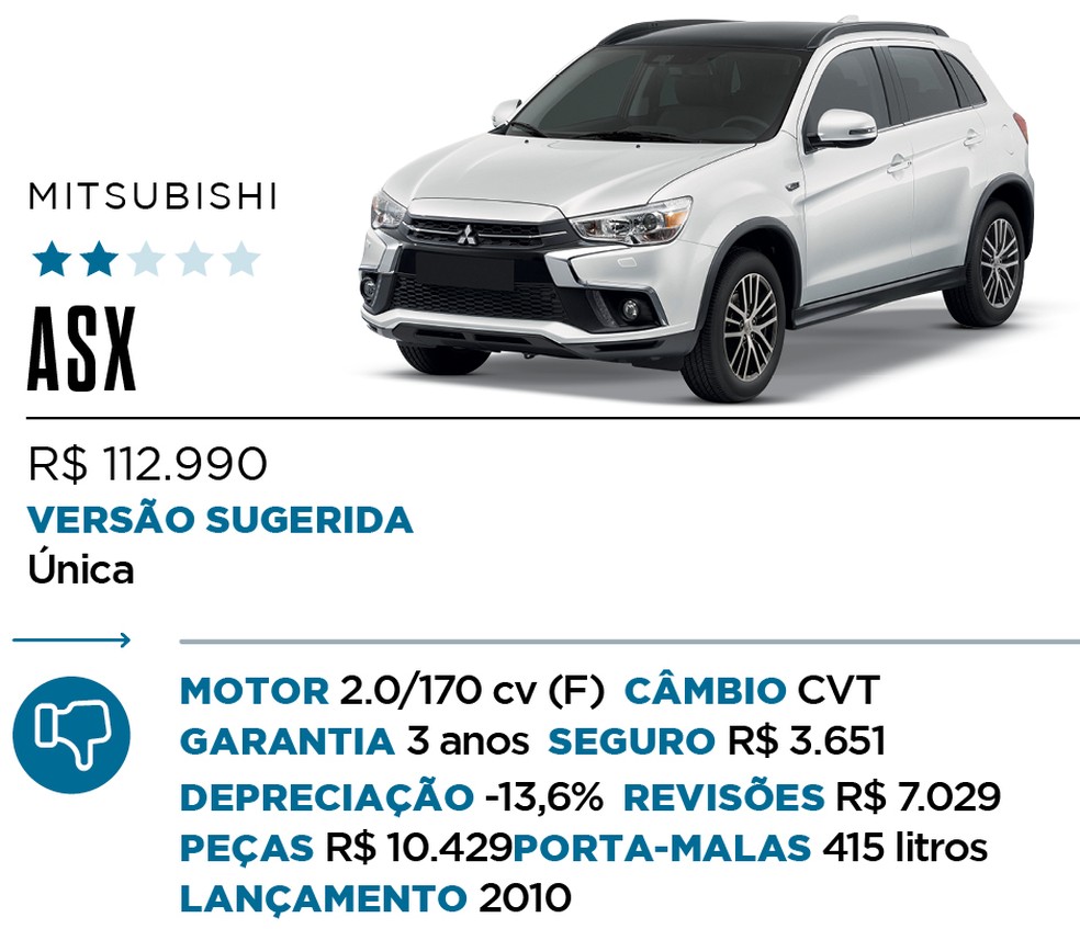 Qual Comprar - SUV Premium — Foto: Divulgação
