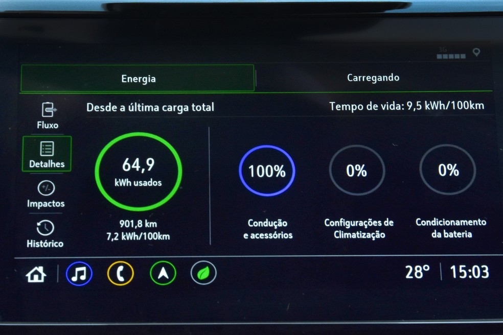 Carro elétrico a 35 km/h roda 900 km em 28 horas e quebra recorde de ...