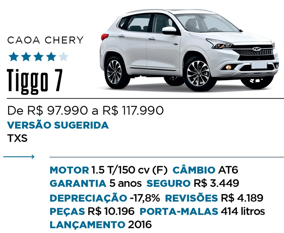 Qual Comprar - SUV Premium — Foto: Divulgação