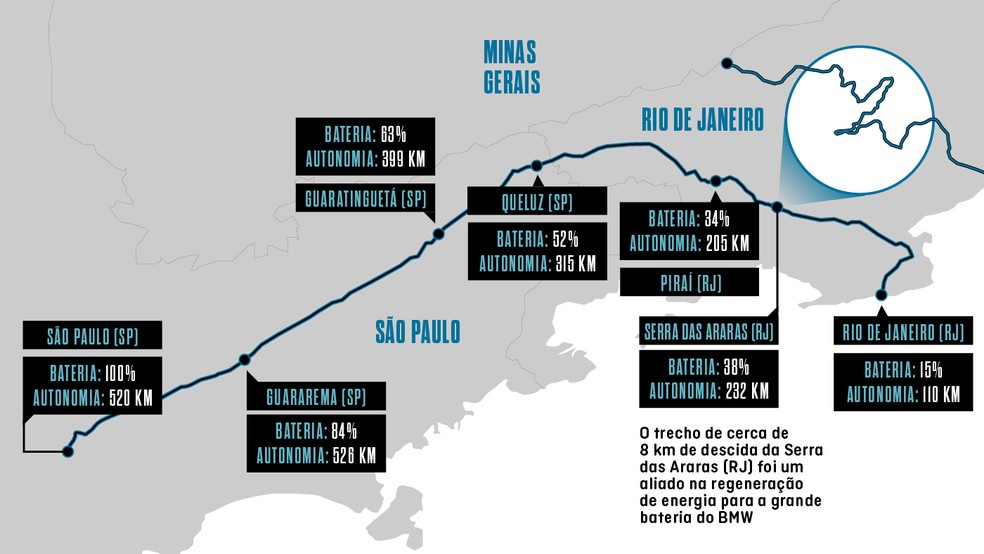 Mapa com todos os pontos de parada e situação do carro nas respectivas paradas — Foto: Auto News Brasil